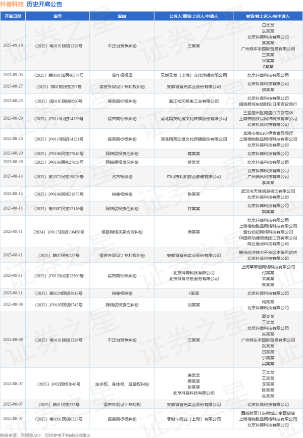 汇盈策略 抖音科技作为被告/被上诉人的1起涉及侵害作品信息网络传播权纠纷的诉讼将于2025年6月24日开庭