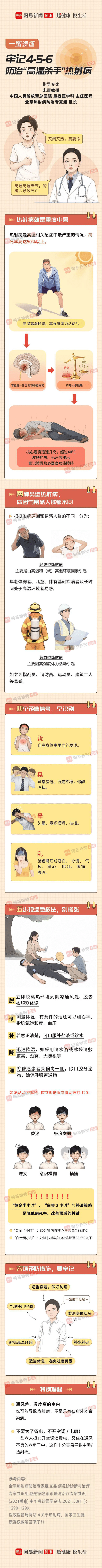 融券通 “热死人了” 警惕！近期多地现这种病例