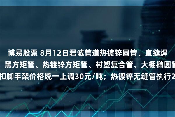 博易股票 8月12日君诚管道热镀锌圆管、直缝焊管、燃气专用热镀锌钢管、黑方矩管、热镀锌方矩管、衬塑复合管、大棚椭圆管、光伏结构支架、盘扣脚手架价格统一上调30元/吨；热镀锌无缝管执行2025年6月1日价格；涂塑复合管、预涂覆热浸锌钢管执行2025年1月9日政策。