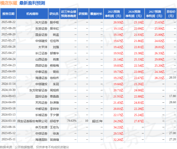 盈丰配资 太平洋: 给予横店东磁买入评级